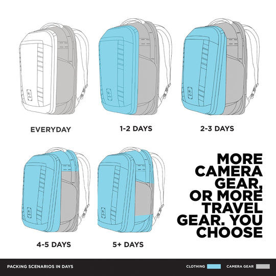 5+ Days 35L McKinnon Camera Pack