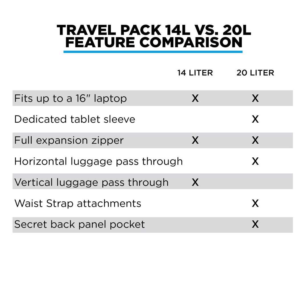 Travel Pack - GOMATIC Travel Bags and Packs